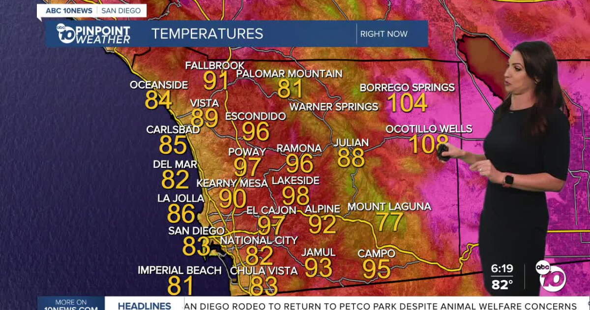 San Diego's Weather Forecast for September 9, 2026: Record heat and unbearable humidity!