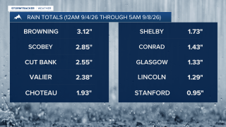 9-8-26 Rain Totals 1