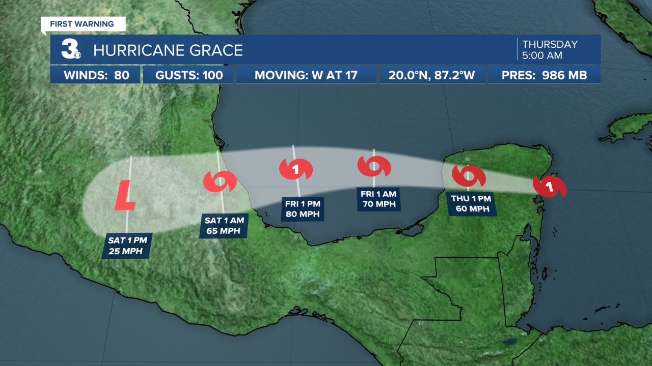 Hurricane Stats Track 2.png