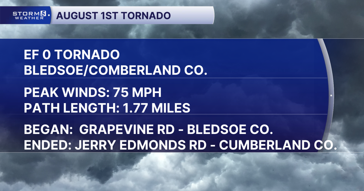 Two tornadoes touched down on Cumberland Plateau Saturday