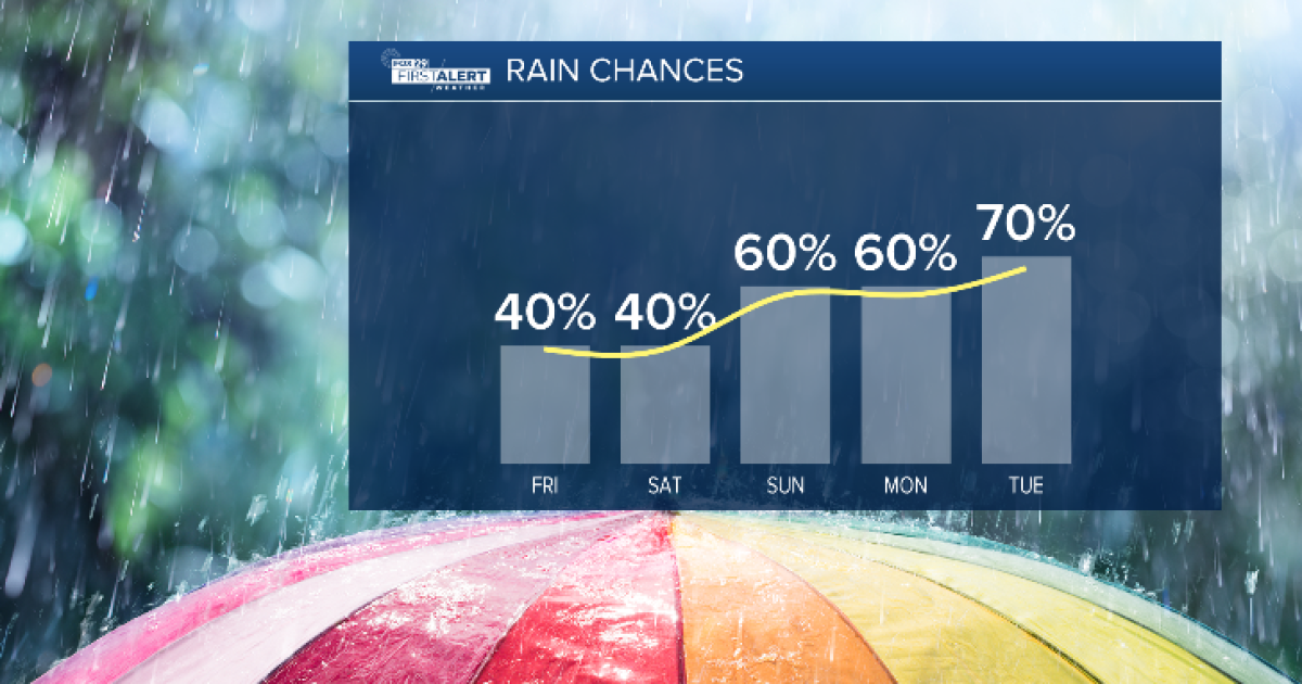 FORECAST: When will we start to see tropical moisture move in