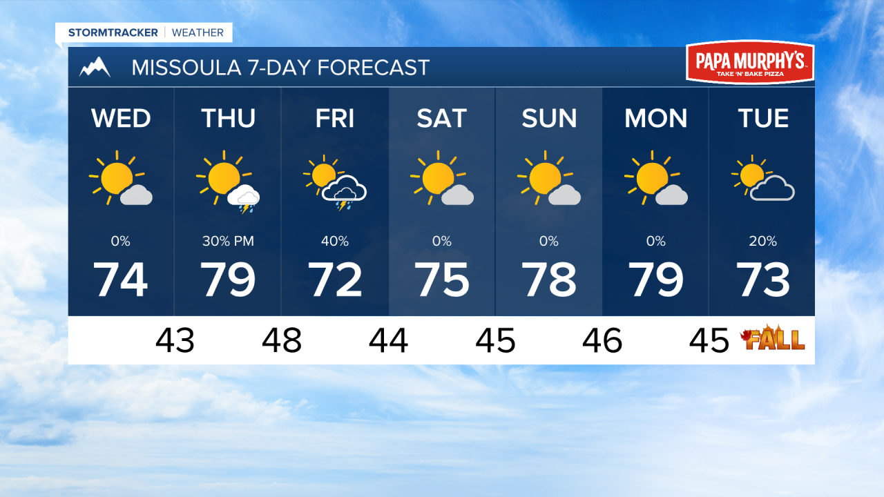 PM MISSOULA 7DAY.png