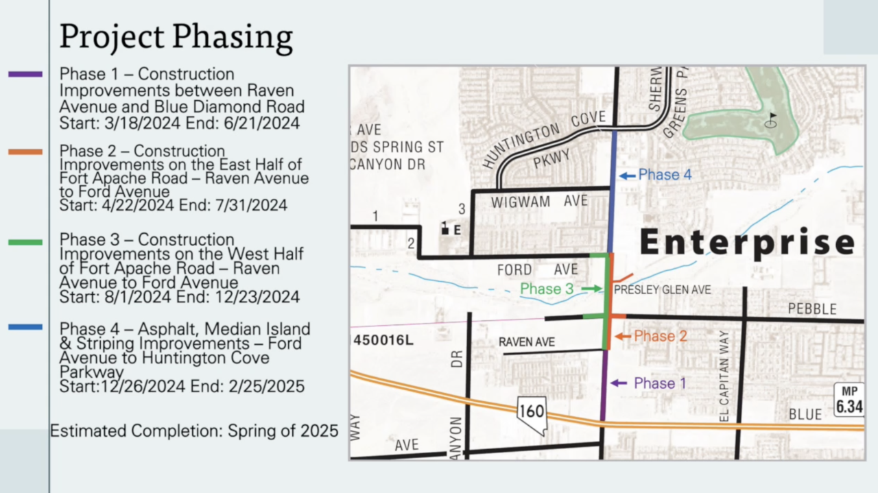 Large-scale construction project to accommodate growing populations in the southwest valley are garnering strong reactions from locals.