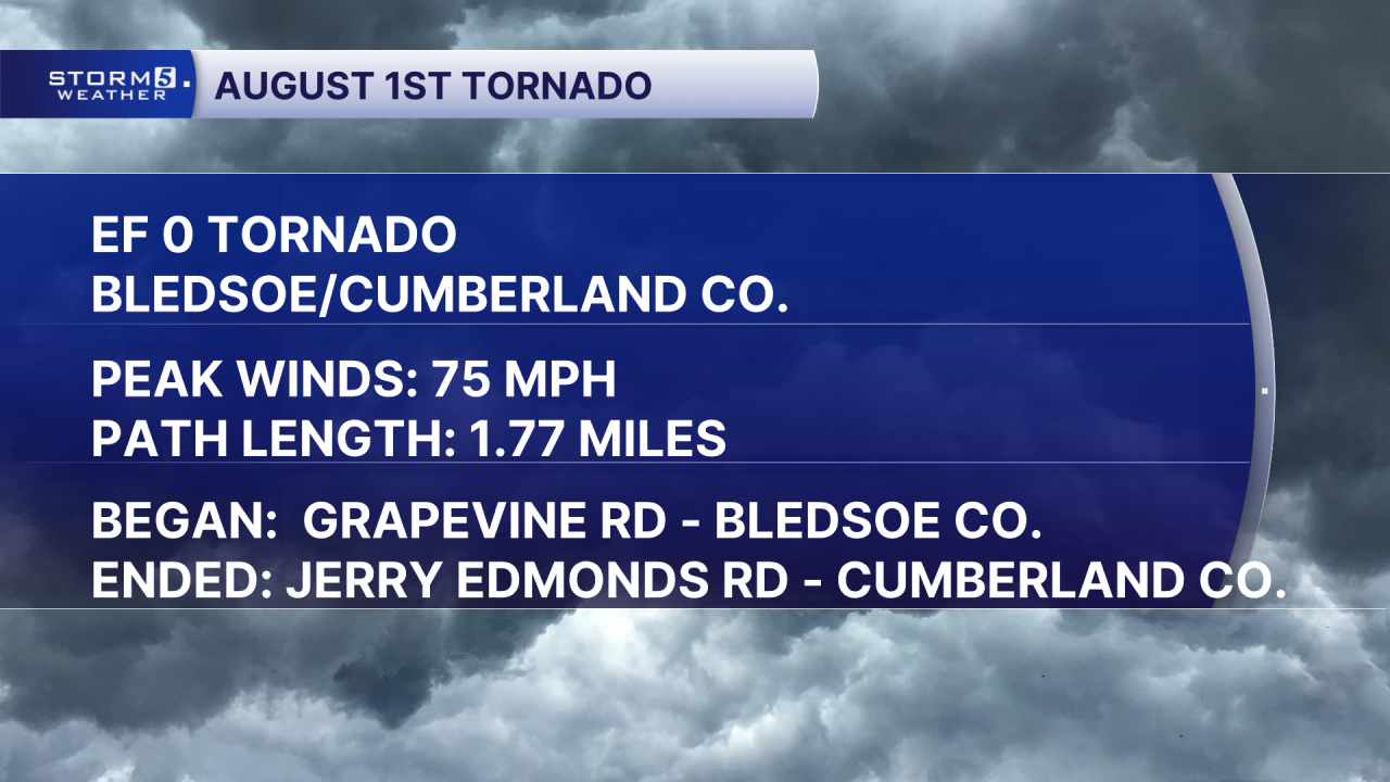 Tornado Graphic 8/1