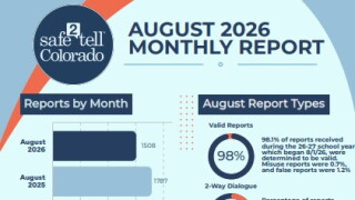 Safe2Tell Report