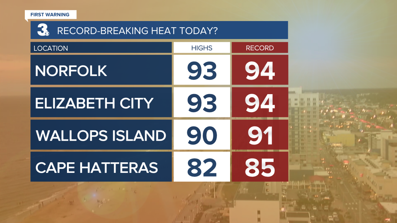 Record Heat - Today.png