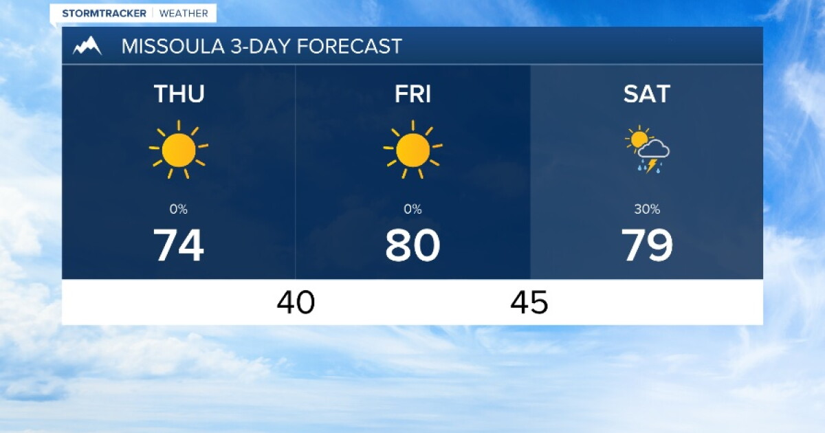 Weather Forecast: Sunny and warm to end the week