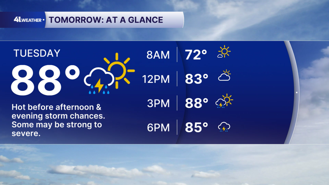 Tuesday Forecast