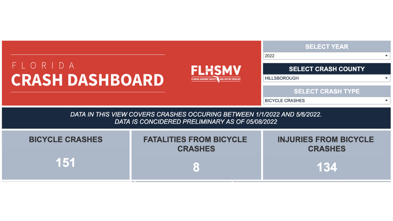 FLHSMV cyclist deaths