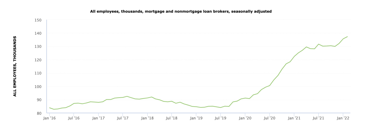 BLS MORTGAGE LENDER EMPLOYMENT.png