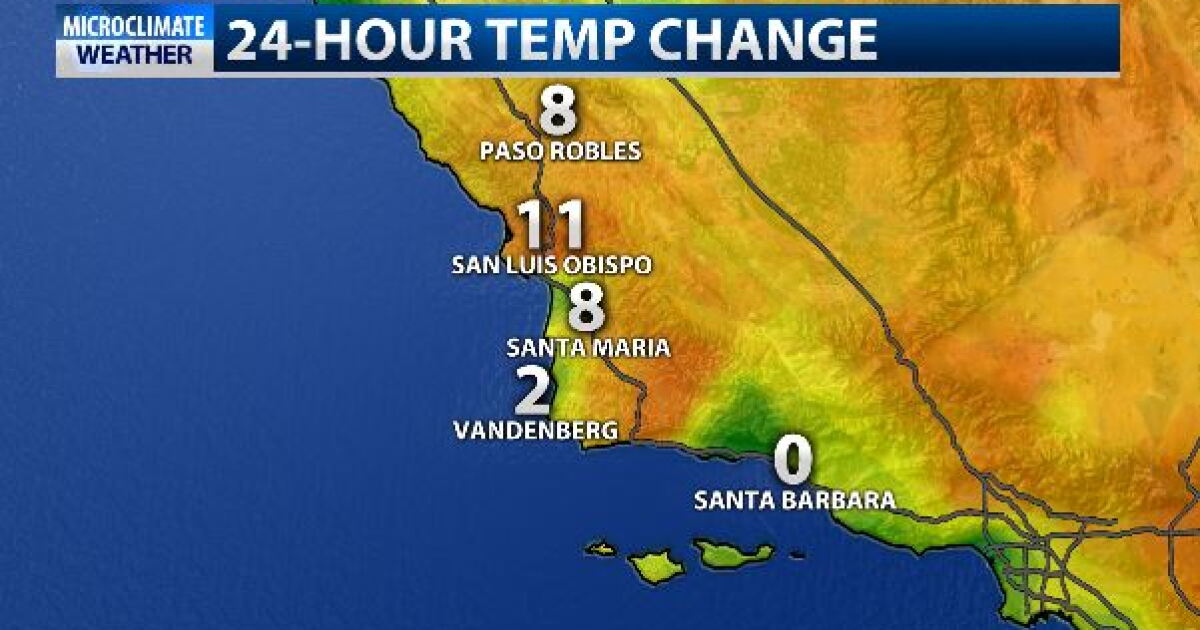Heat advisory issued as temperatures begin to climb