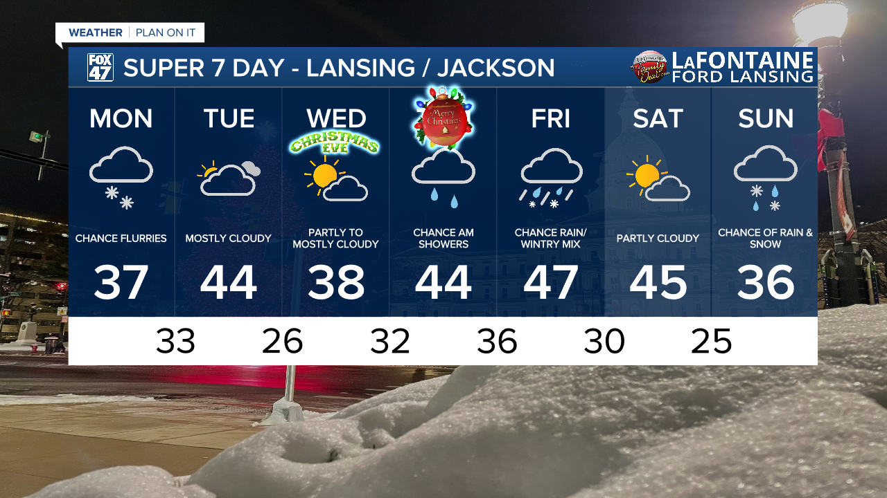 7-Day Forecast 12/22/25
