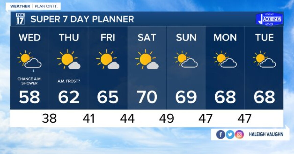 Tonight's Forecast: Stray showers with mostly cloudy skies