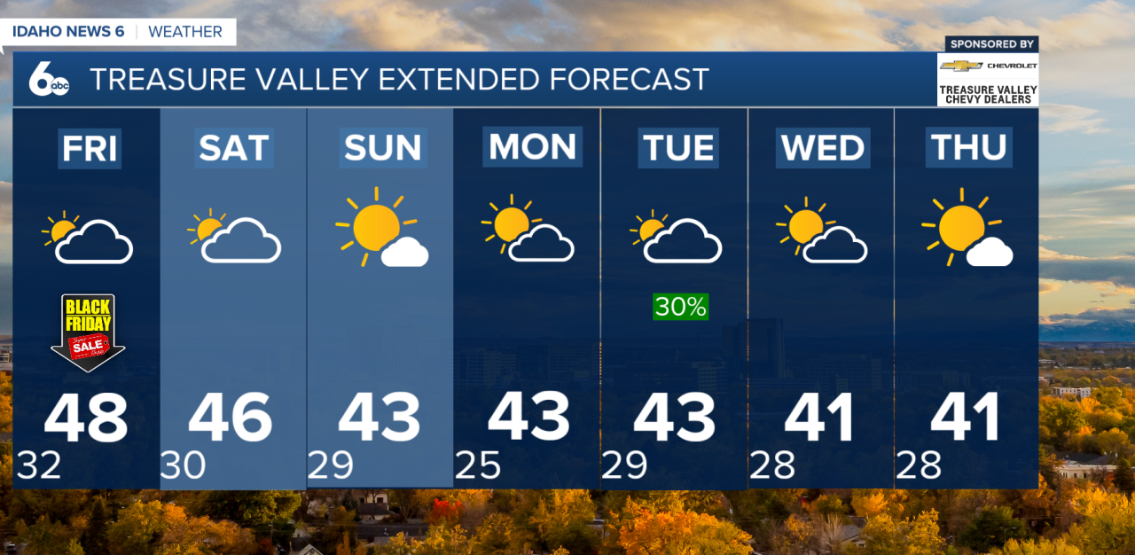 Treasure Valley Extended Forecast