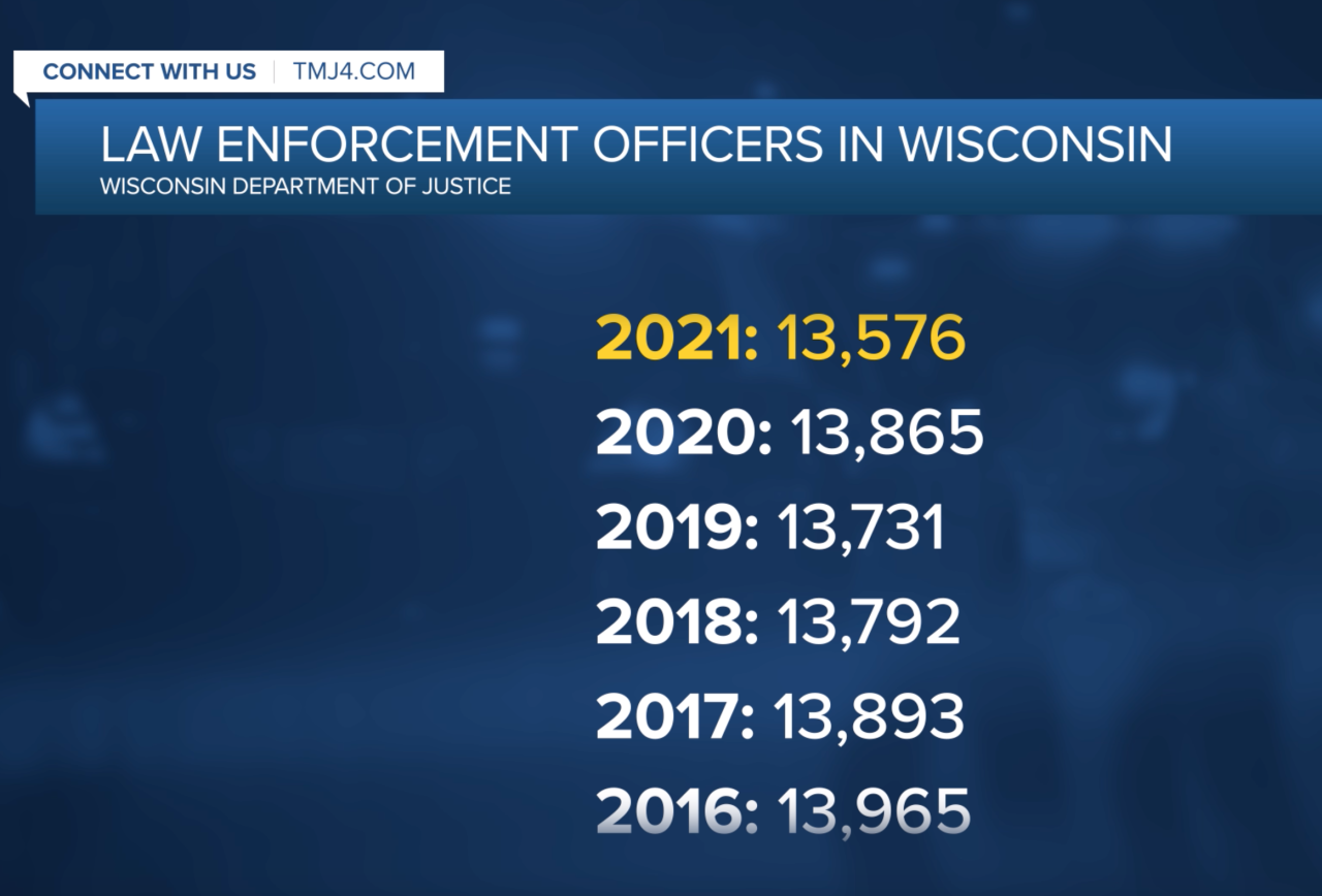 Law enforcement officers in Wisconsin.png