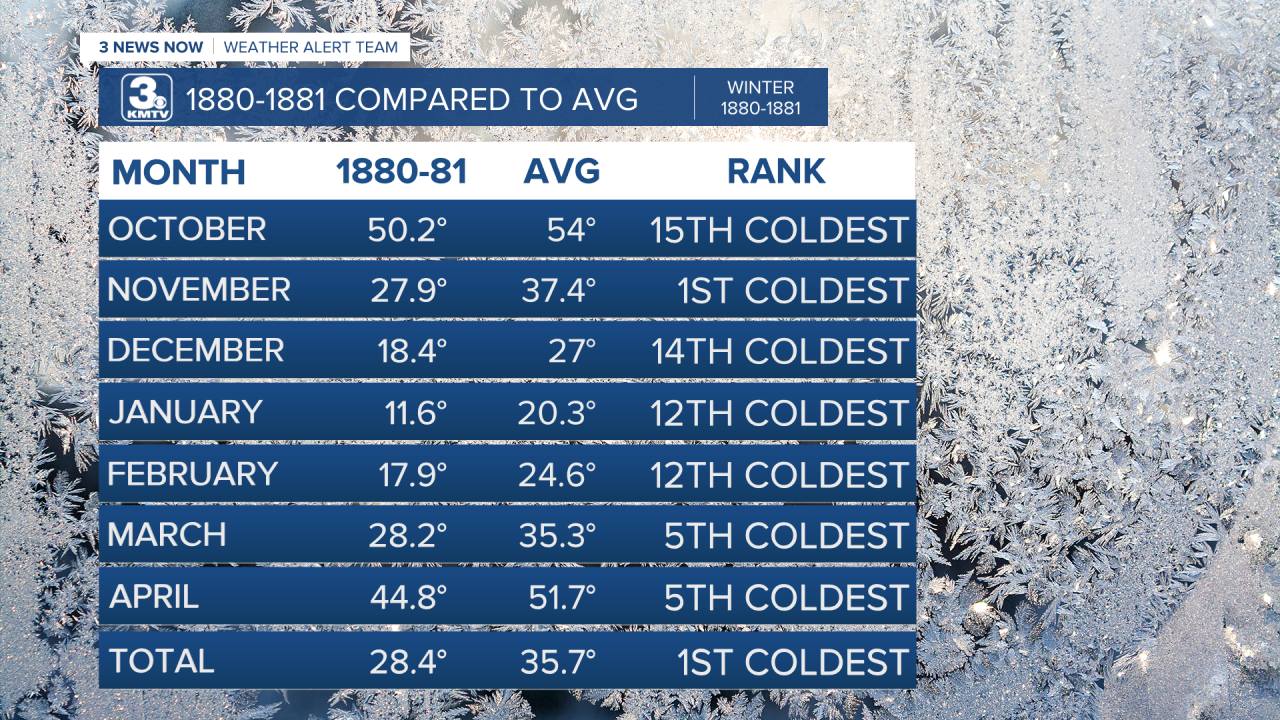 Winter 1880-1881.png