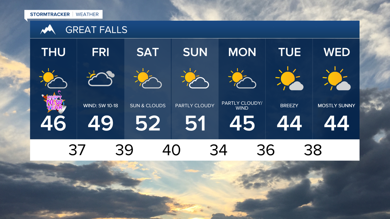Great Falls 7-day