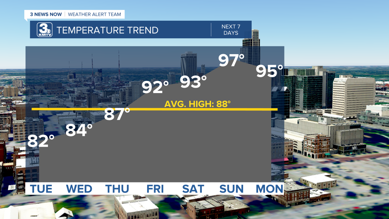 Temp Trend 7 Days AM.png