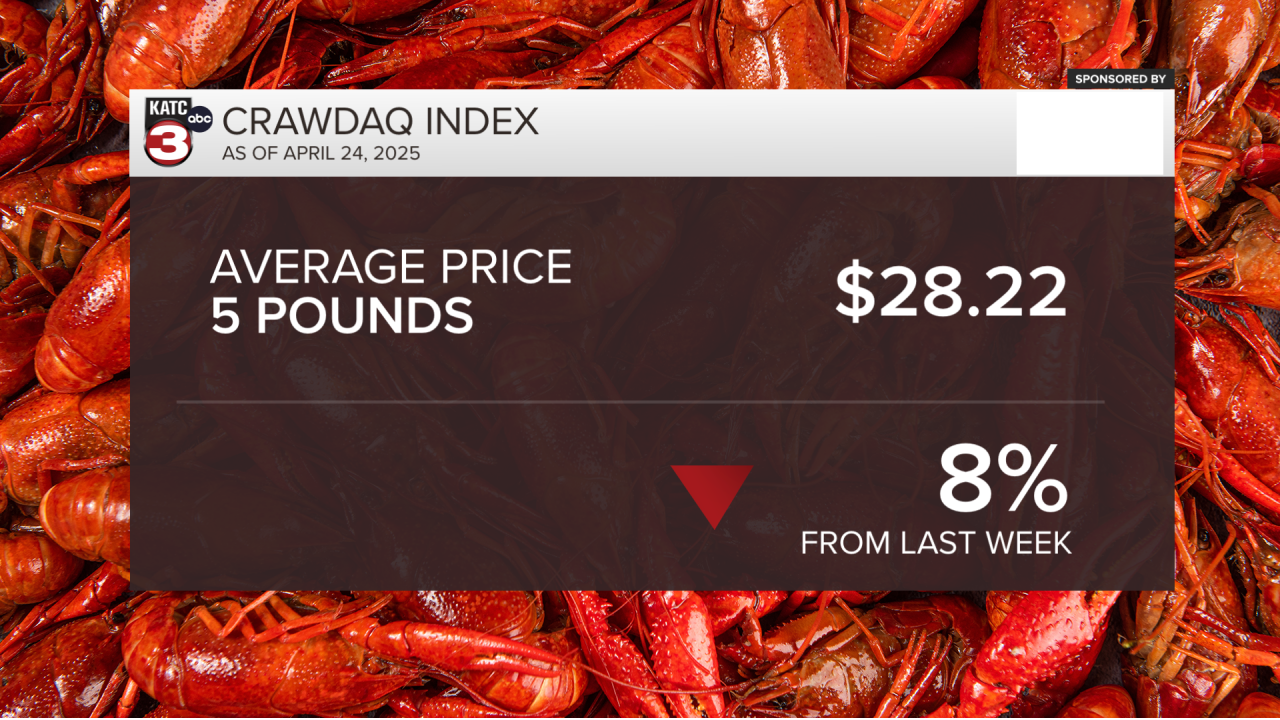 CRAWDAQ FINAL WEEK - COMP