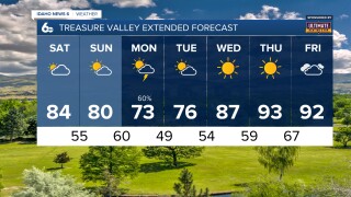 Treasure Valley Extended Forecast