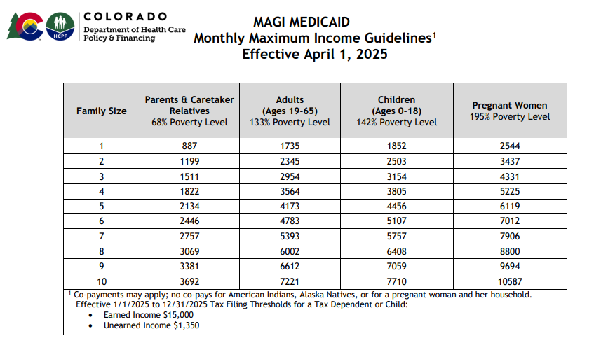 Medicaid Income Chart
