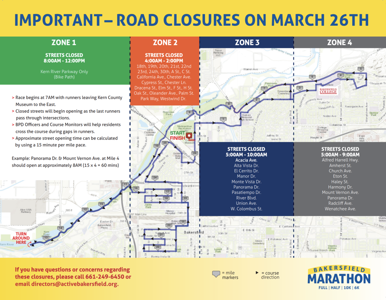 Bakersfield Marathon 2025 Map