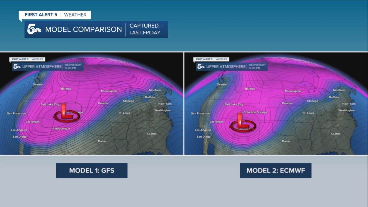 Friday's model comparison