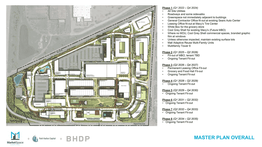 Tri-County Springdale Master Plan Details