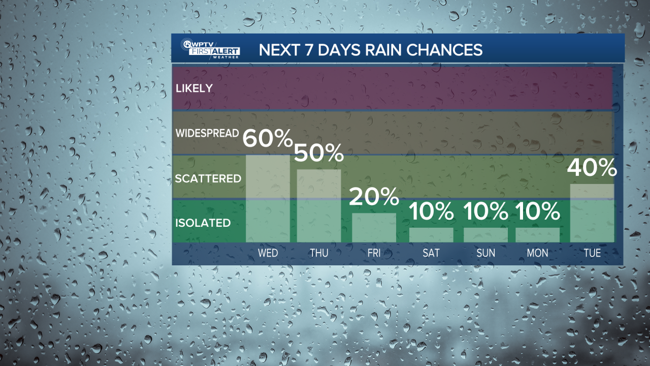 Rain chances July 23, 2025
