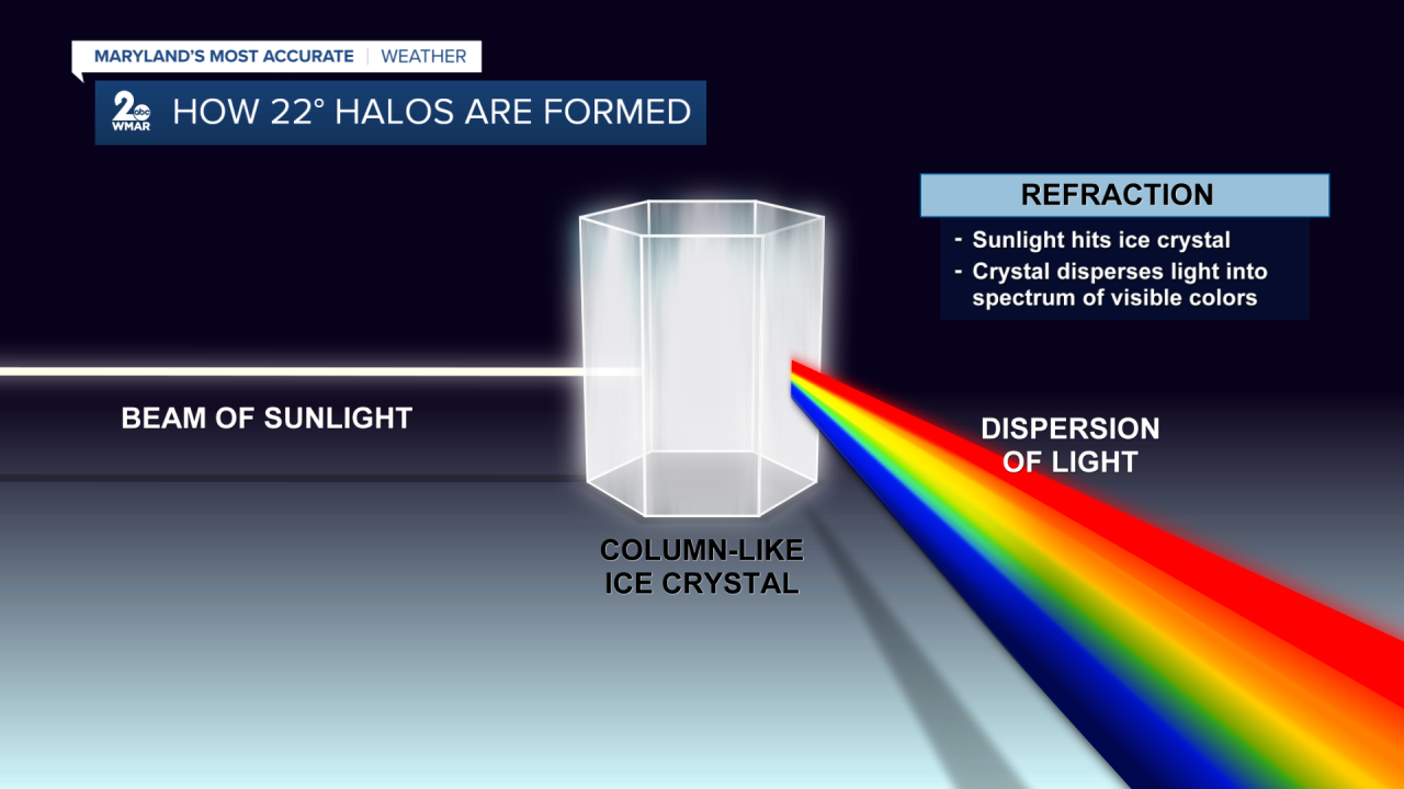 light refraction