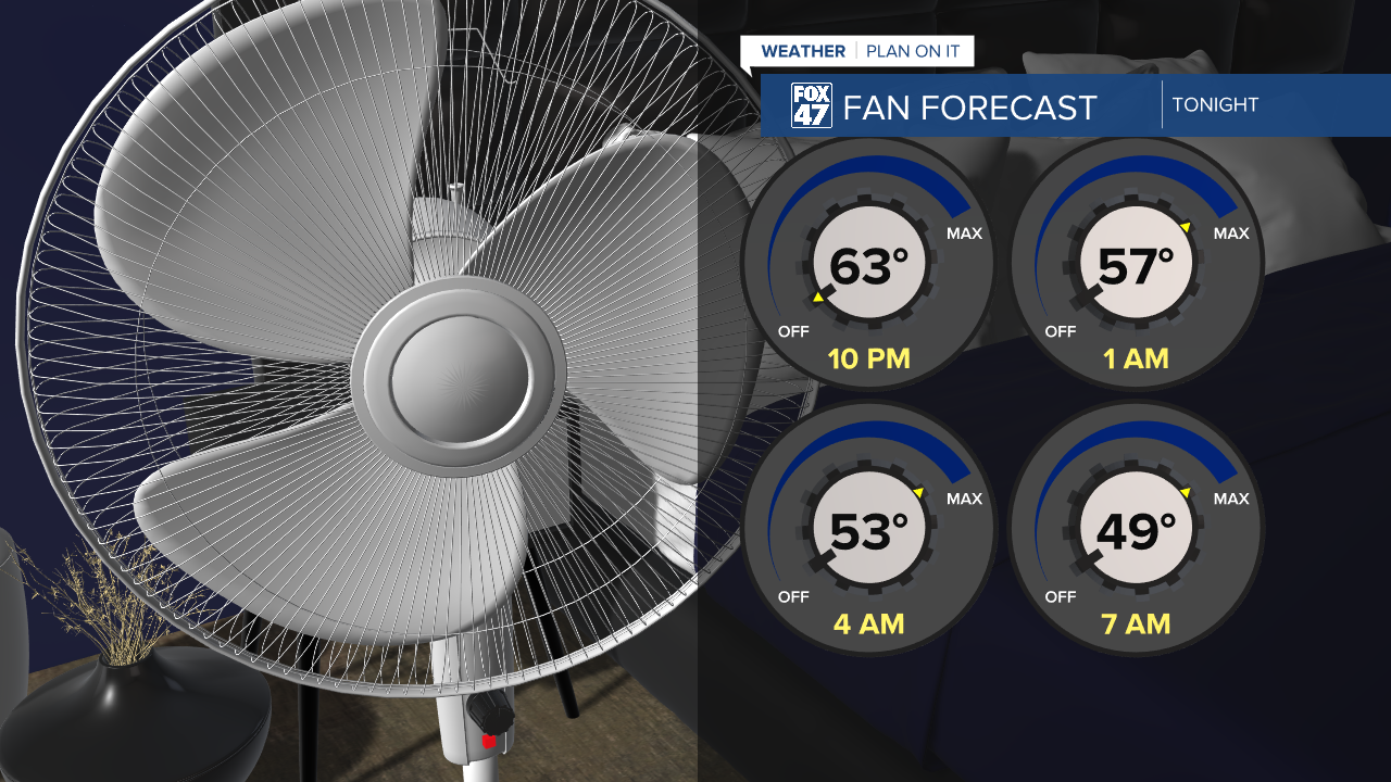Cooler temperatures in the overnight hours will allow for a break in using the A/C