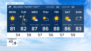 Billings Forecast Sunday evening Aug 30, 2026