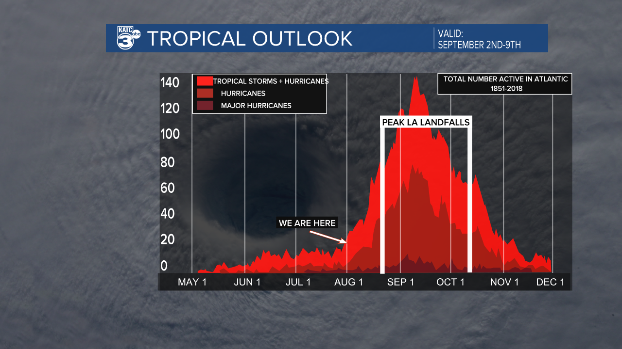 Tropical Frequency.png