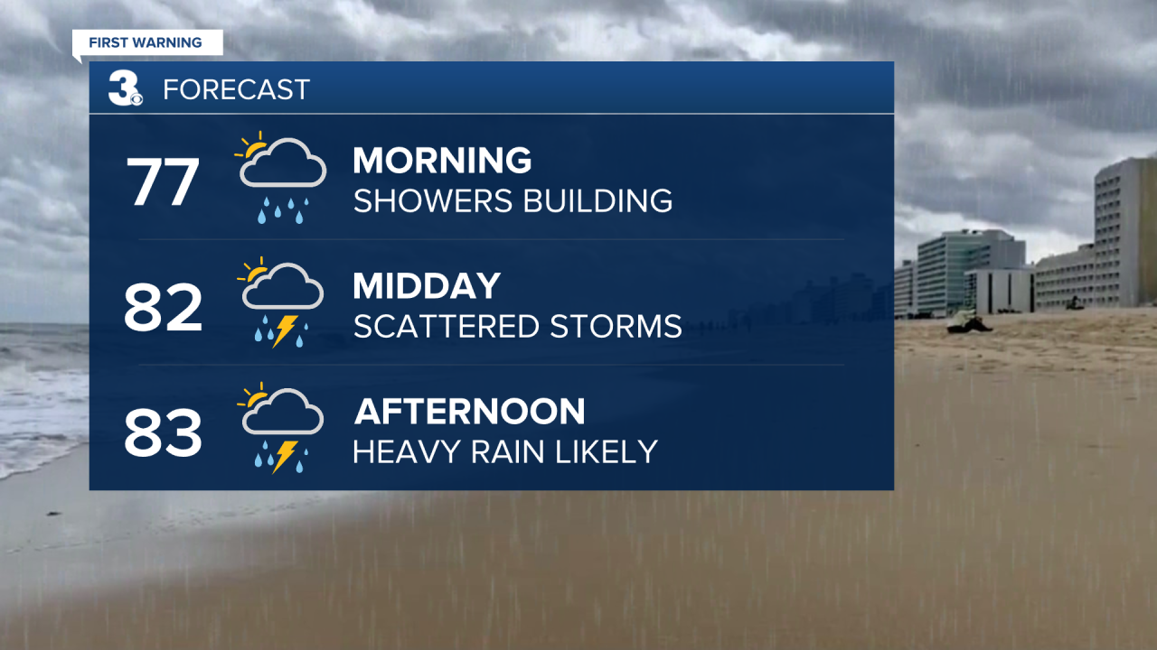 Forecast 3 Part - AM.png