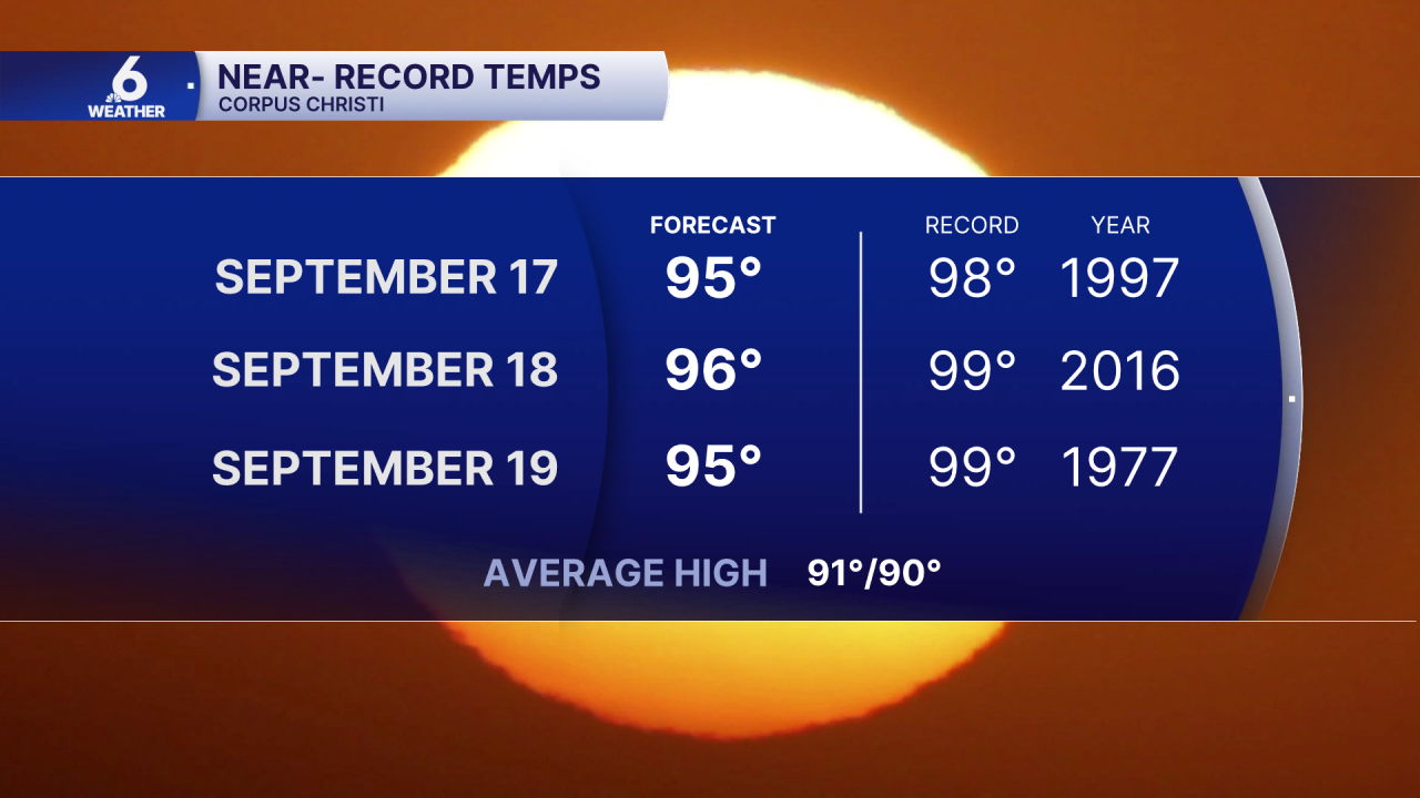 Record Temps Ahead.png