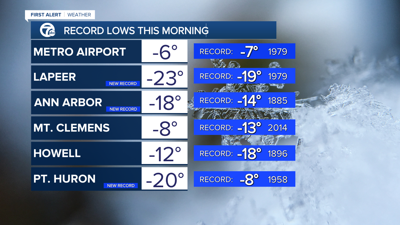 Feb. 17 lows and records
