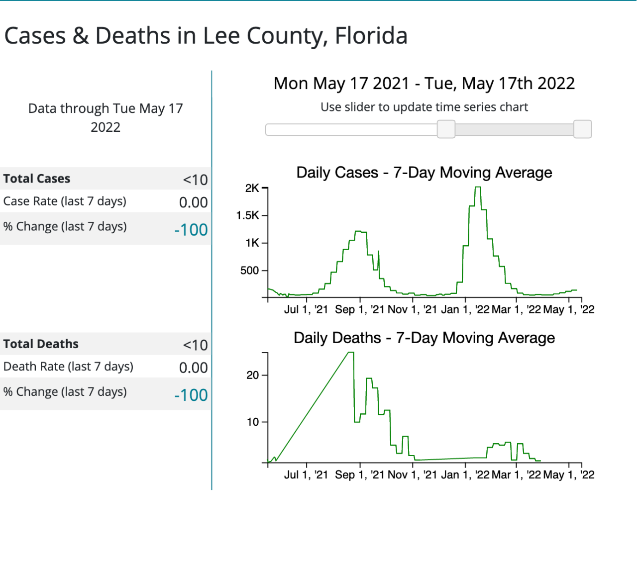 Lee_County_Florida_Cases_&_Deaths.png
