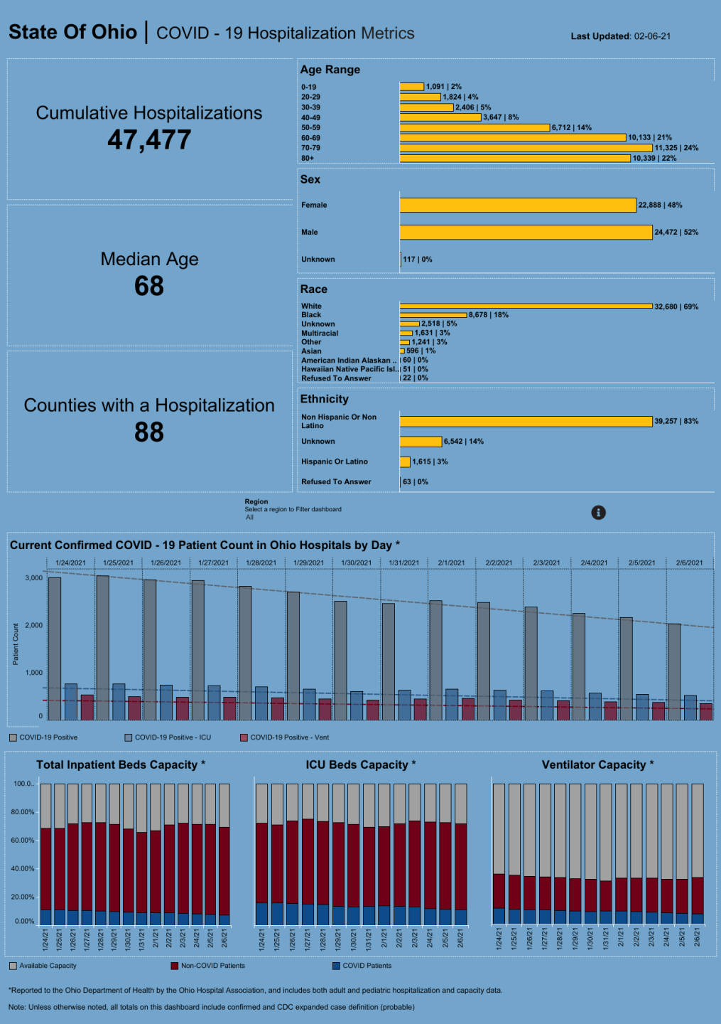 Dashboard_ Hospitalization Overview.png