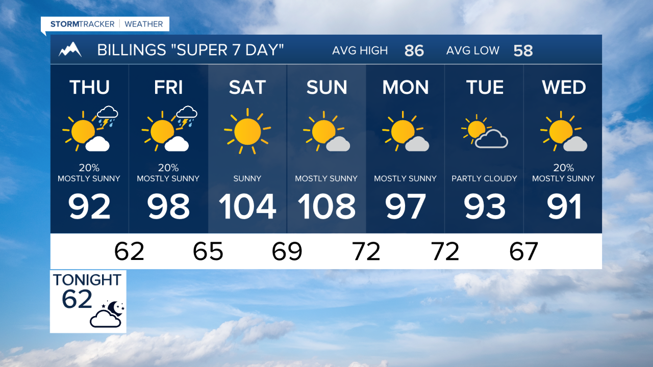 Billings Forecast Wed evening Jul 8, 2026