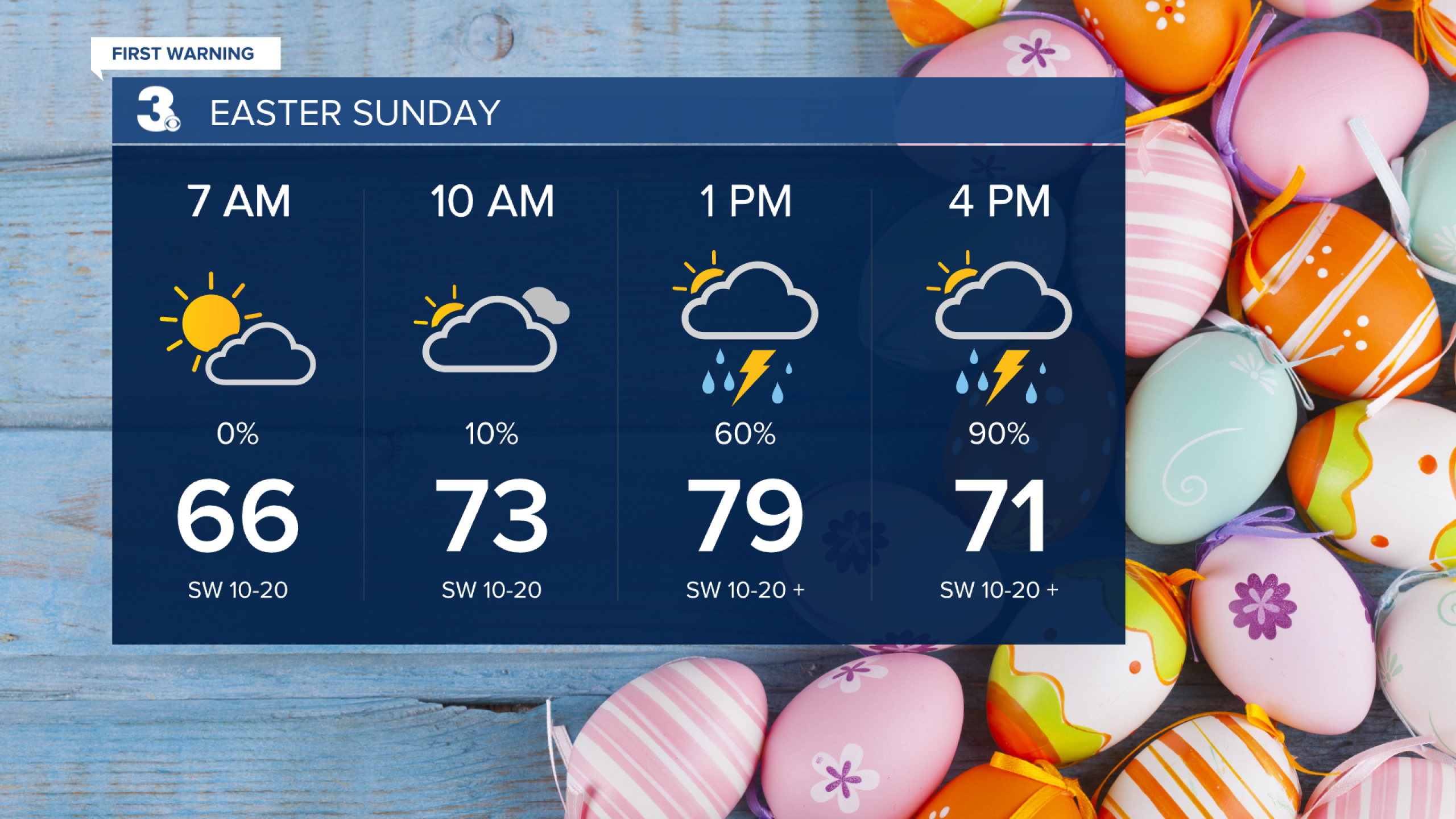 First Warning Forecast: Rain & storms return later this Easter weekend