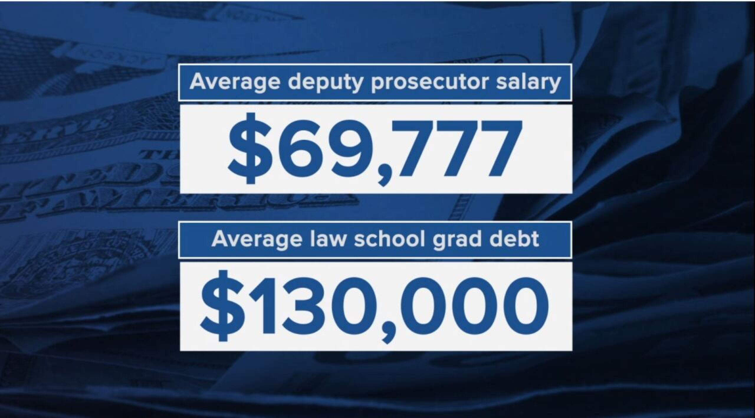 Chief Justice concerned about impact of growing attorney shortage
