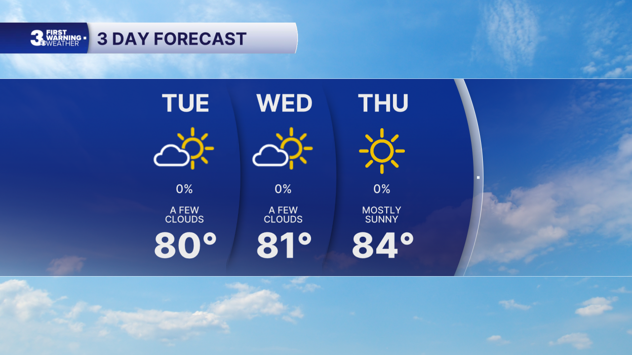 3 Day Forecast.png