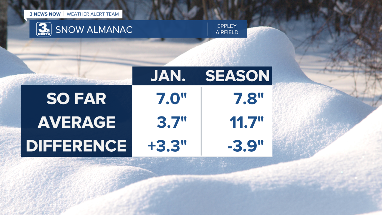 Snow Almanac Month Season.png