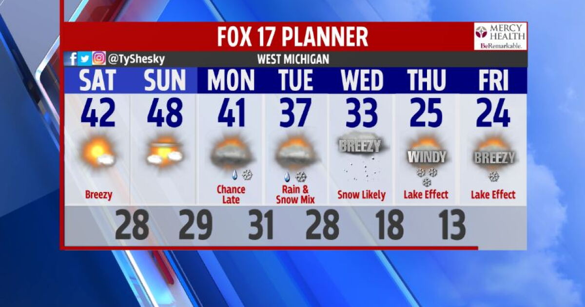 Tonight's forecast: Breezy, but not as cold