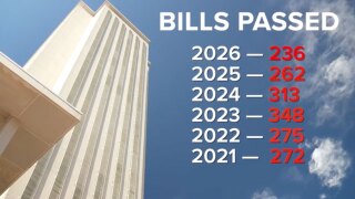 Florida bills passed 2026 