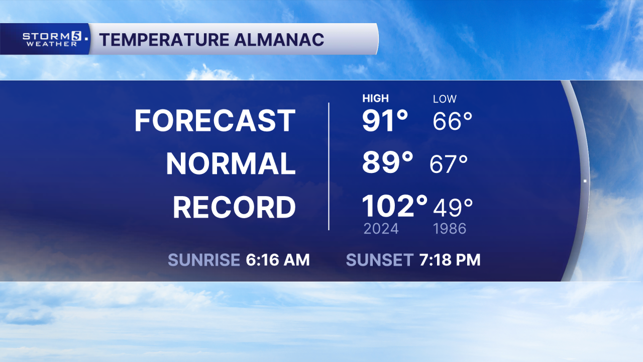 Almanac Forecast.png