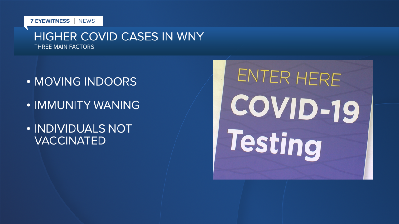 HIGHER COVID CASES.png