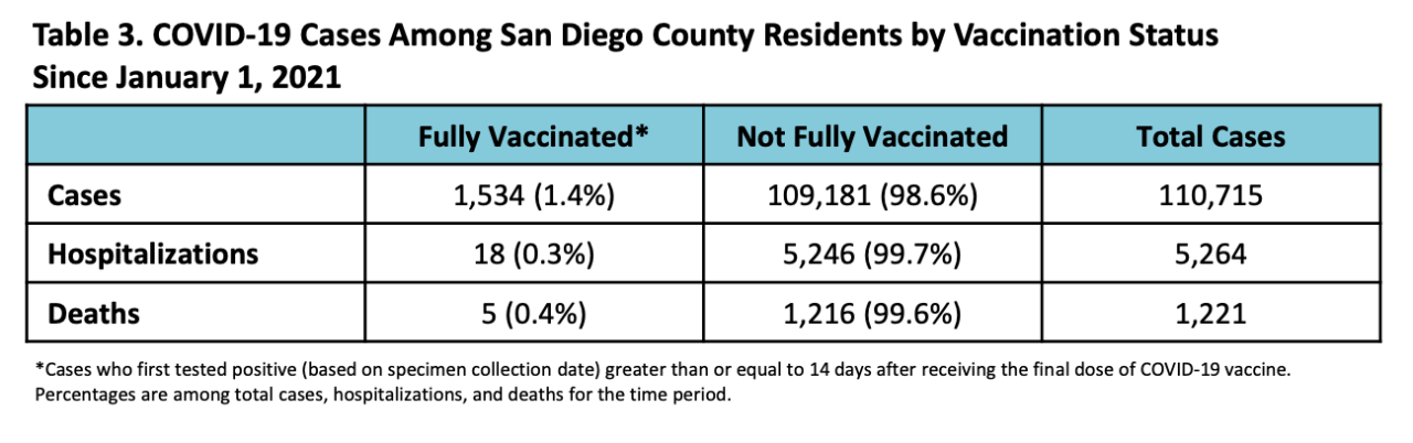 san diego county breakthrough cases 07202021.png