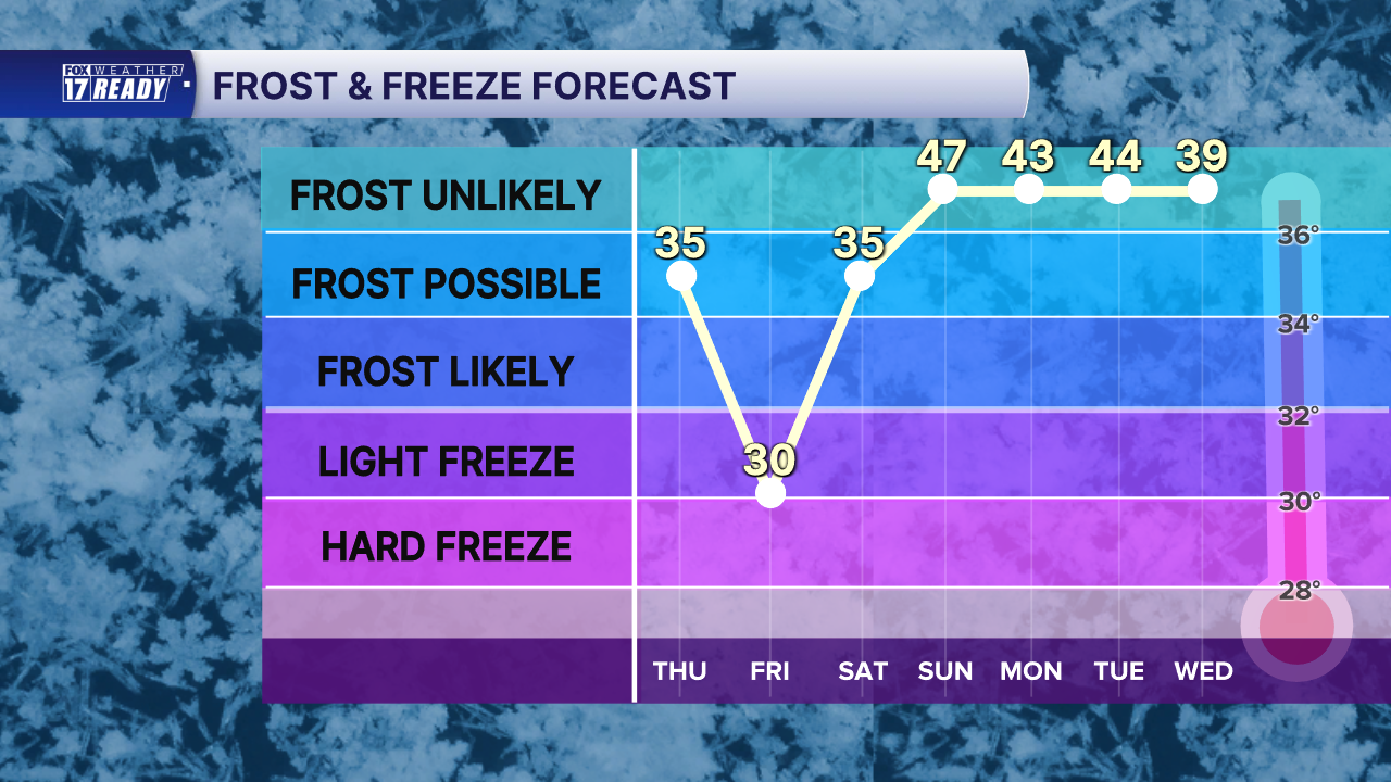 Frost Freeze Graph.png
