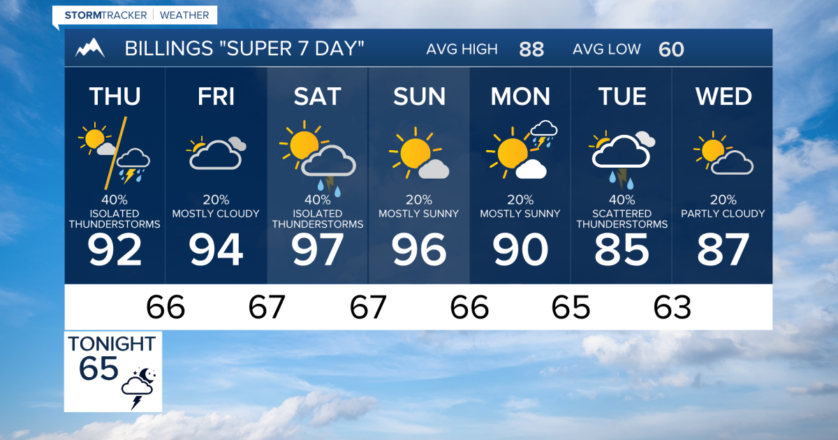 Q2 Billings Area Weather: Much higher than average humidity could mean heavy rain
